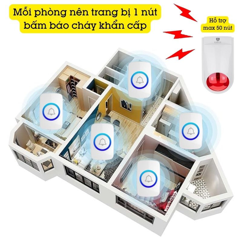 Bộ Chuông Báo Cháy Không Dây Exsmith ESKIT02