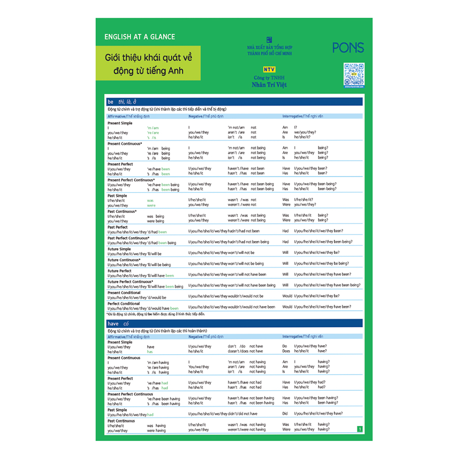 English At A Glance – Giới Thiệu Khái Quát Về Động Từ Tiếng Anh