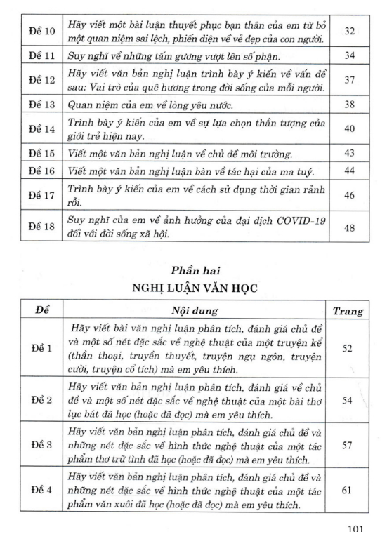 Sách - Dàn Bài Làm Văn 10