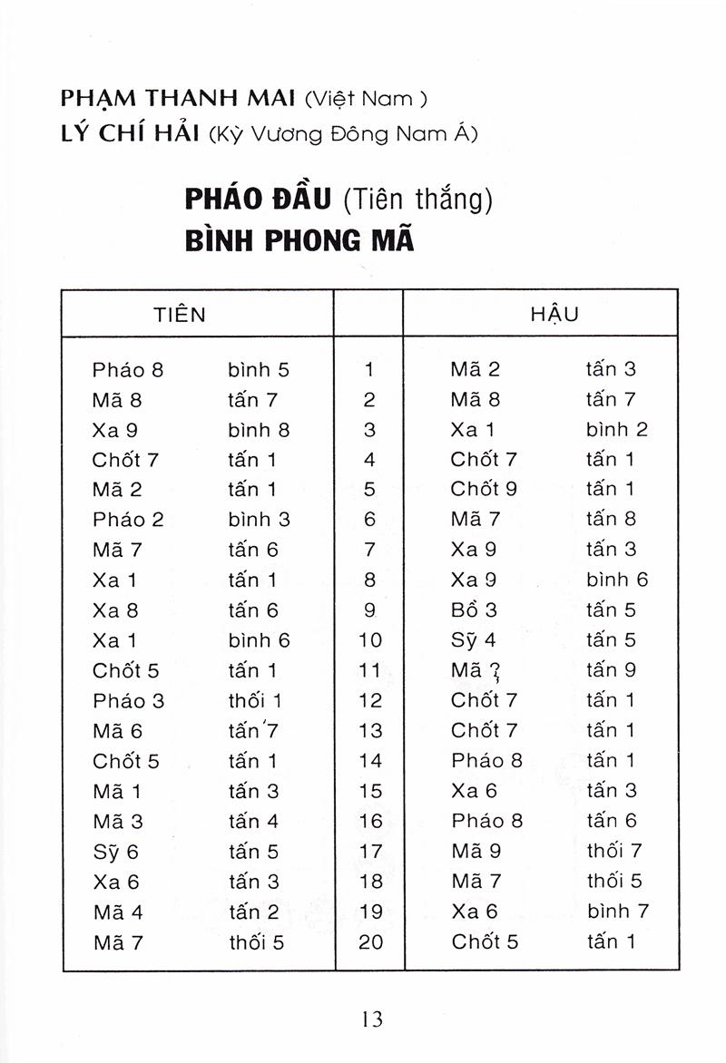 Cờ Tướng Danh Thủ Quốc Tế Đối Cuộc (Tái Bản)