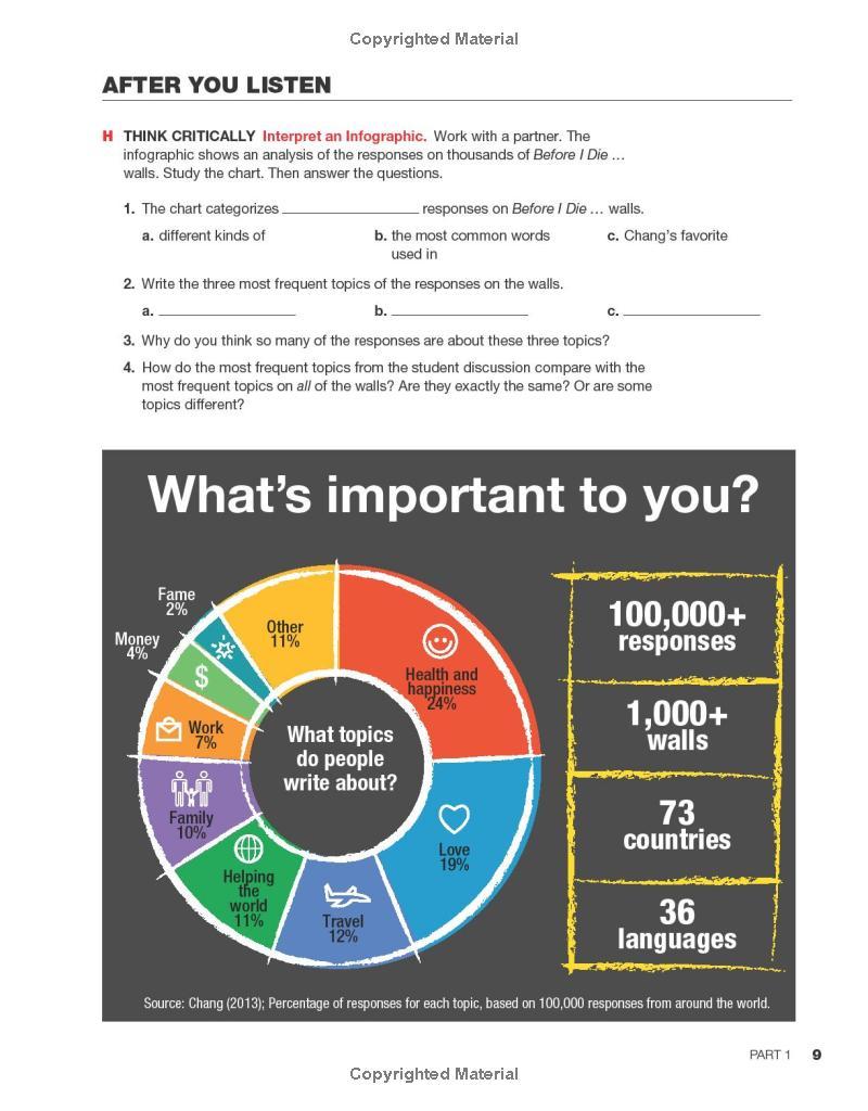 21st Century Communication: Listening, Speaking And Critical Thinking