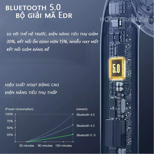 Tai nghe không dây SINO  Air Pro 4 Bluetooth 5.0 đổi tên, định vị, cảm biến siêu nhạy - Tai nghe bluetooth - Hàng nhập khẩu - TNB03