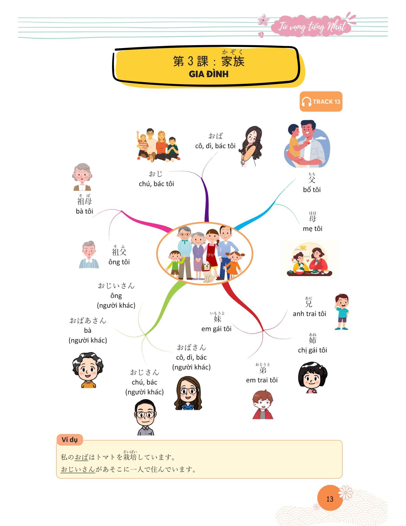 Combo Mindmap Từ Vựng + Ngữ Pháp Tiếng Nhật - Học Tiếng Nhật Qua Sơ Đồ Tư Duy (Bộ 2 Cuốn) - MC