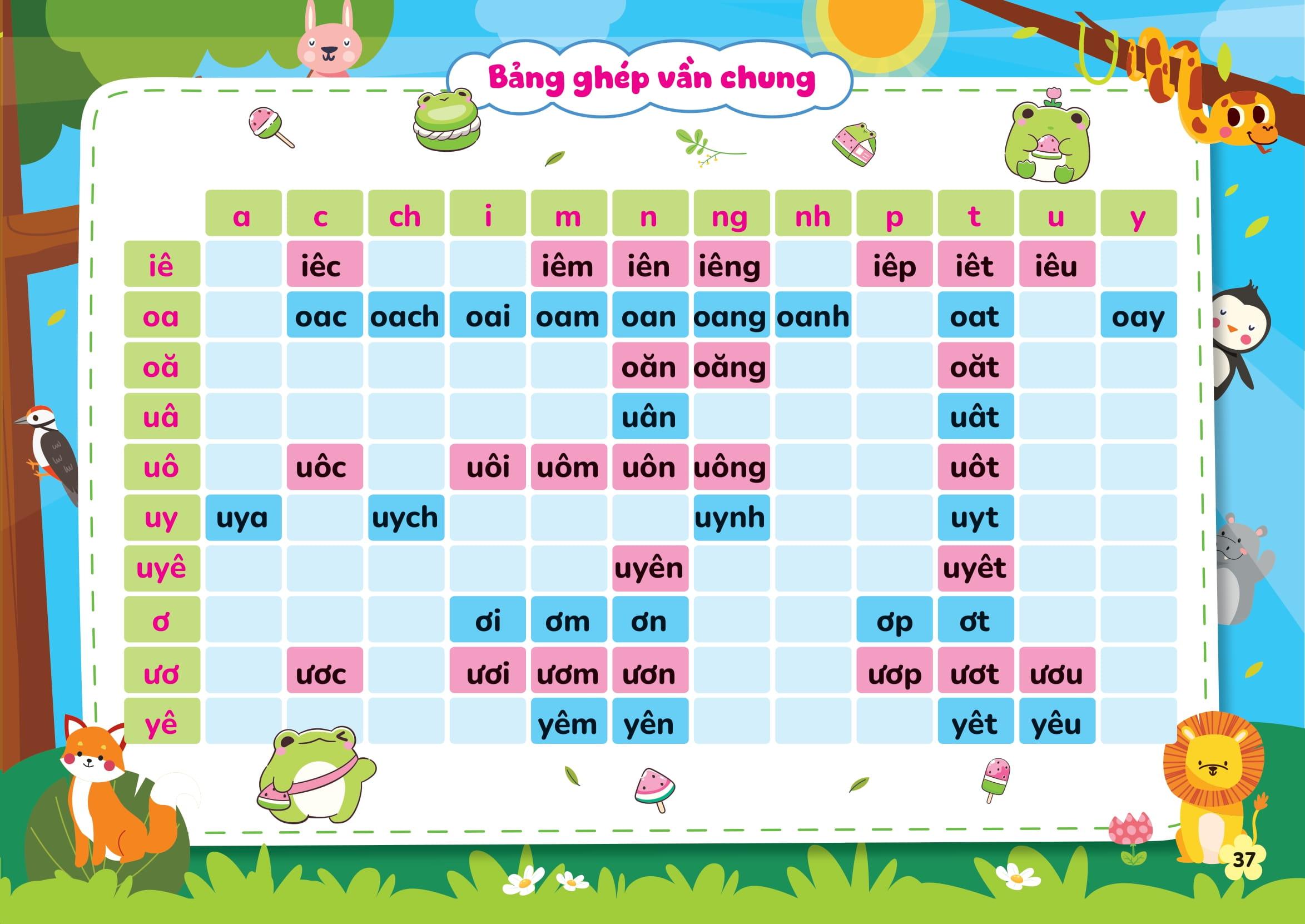 Sách - Sách Phát Triển Tư Duy Ngôn Ngữ - Tập Đánh Vần Tiếng Việt Theo Sơ Đồ Tư Duy