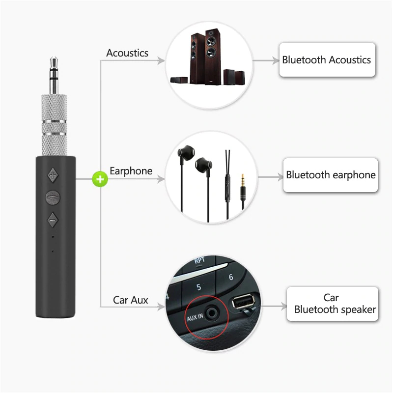 Thiết bị chuyển đổi tai nghe thường thành tai nghe không dây Bluetooth Music Receiver V4.1 + Tặng kèm jack 3.5mm 2 đầu