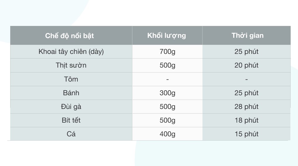 Nồi chiên không dầu Bluestone 5.5 lít AFB-5876 Màn hình cảm ứng, nồi chiên nướng công suất lớn, 7 chương trình cài đặt sẵn - Hàng chính hãng