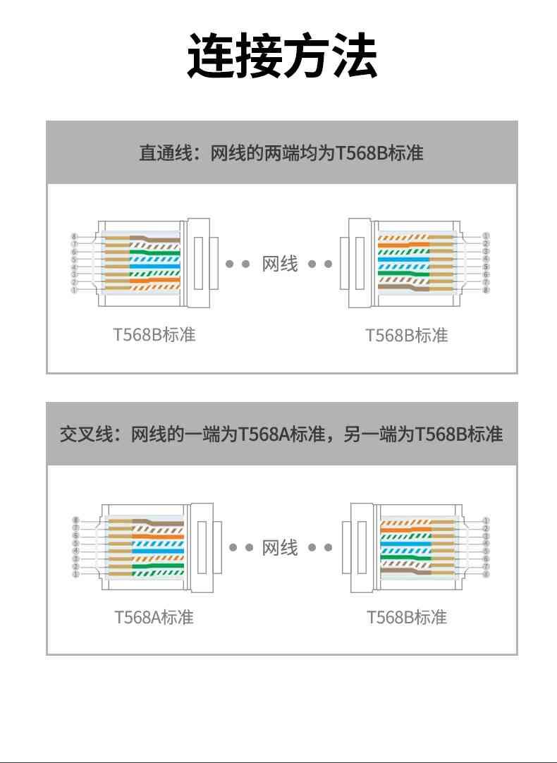 Ugreen UG20842NW178TK 10Pcs Đầu bấm mạng Cat6 Ftp 10 cái / túi - HÀNG CHÍNH HÃNG