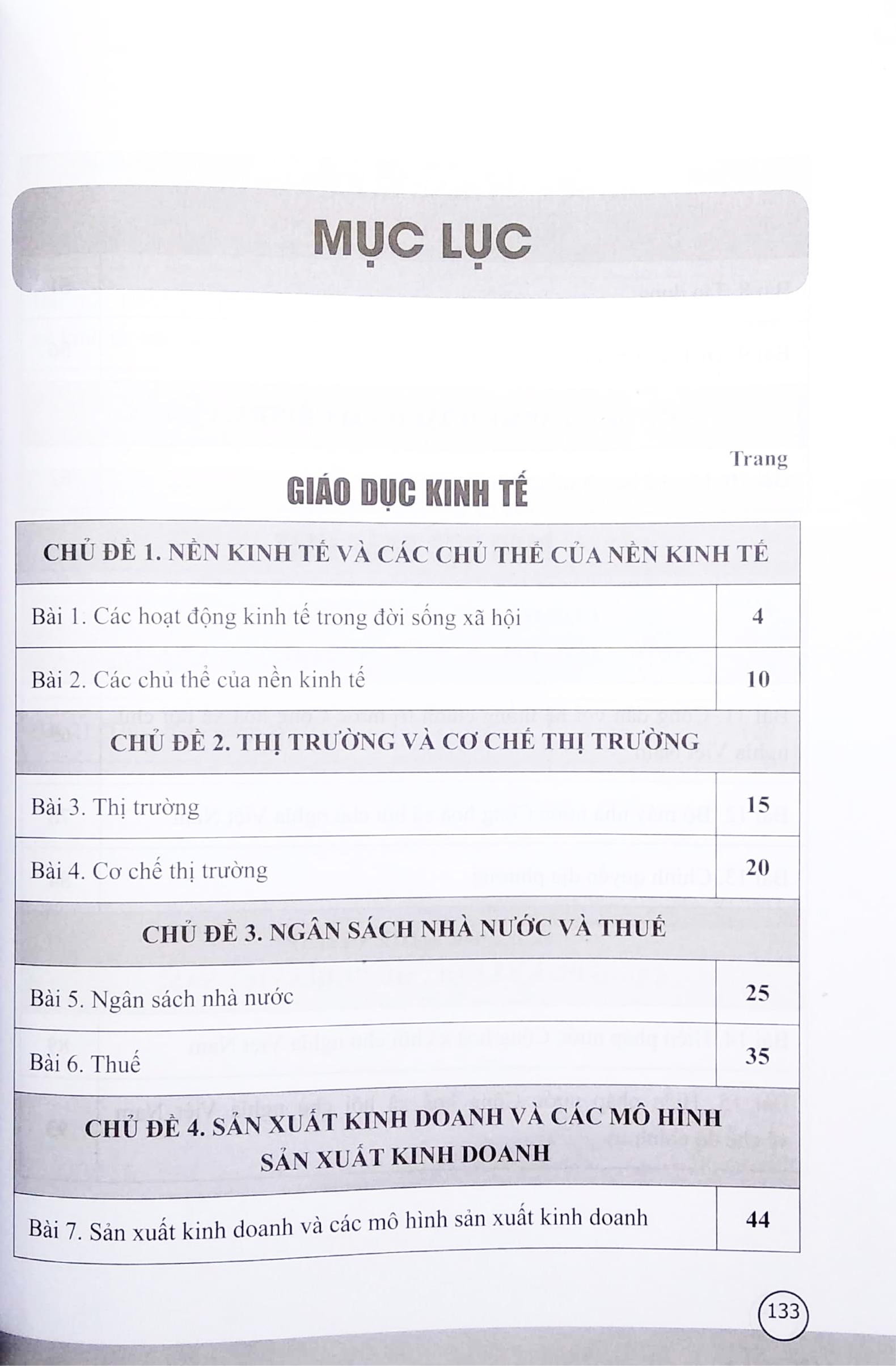 Bài Tập Giáo Dục Kinh Tế Pháp Luật 10 (Cánh Diều) (2022)