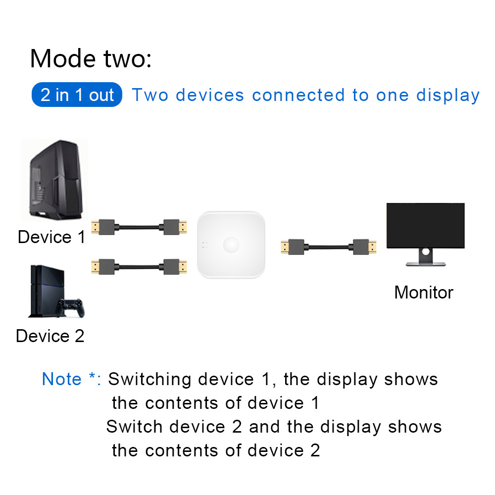 Cổng chuyển đổi HD không dây 2 trong 1 có đèn báo 4K 60HZ 3D hỗ trợ hình ảnh HD1080P cho máy PS4/3 TV Box