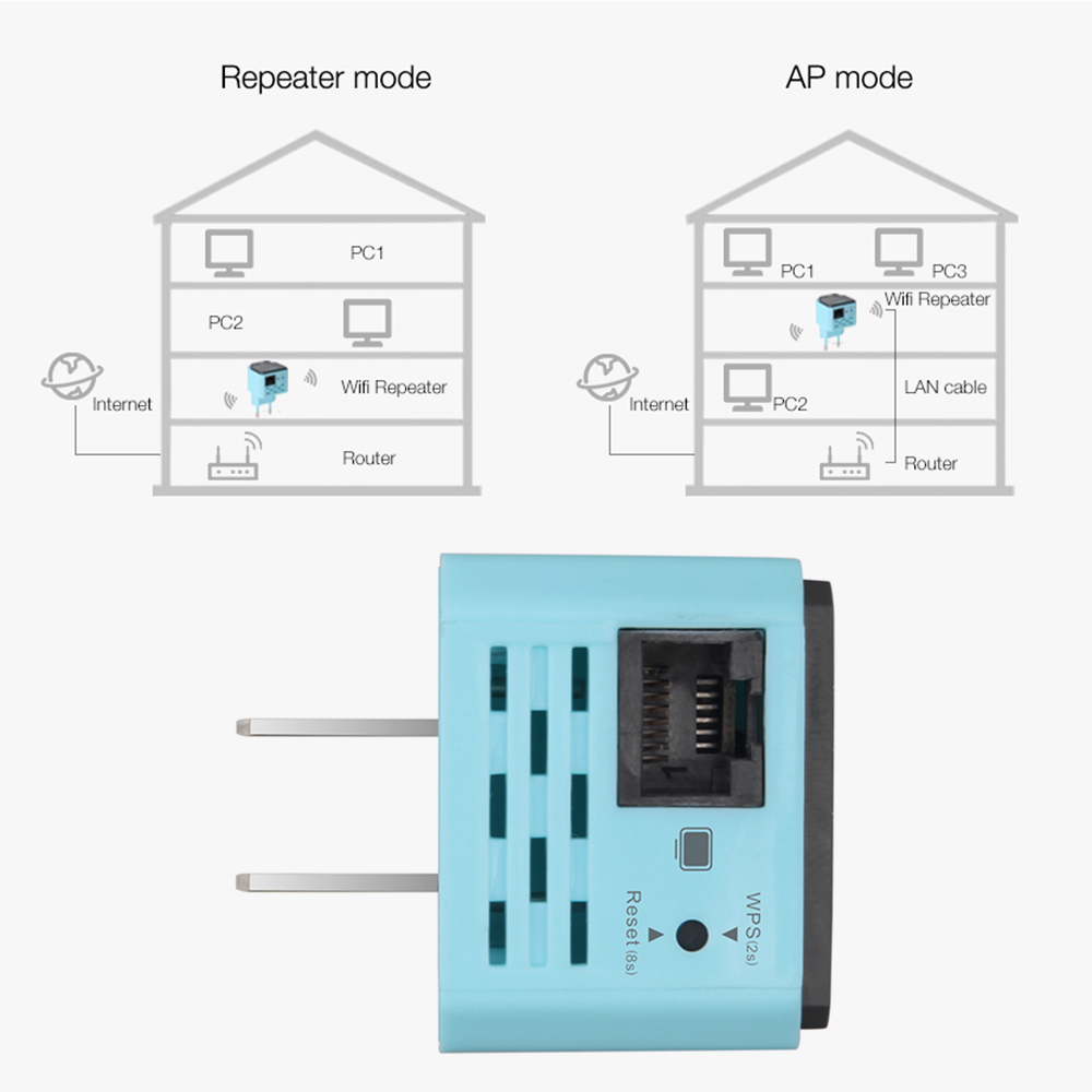 Bộ Khuếch Đại Tín Hiệu Mini Ap WiFi Không Dây 300m 802.11n Hoa Kỳ