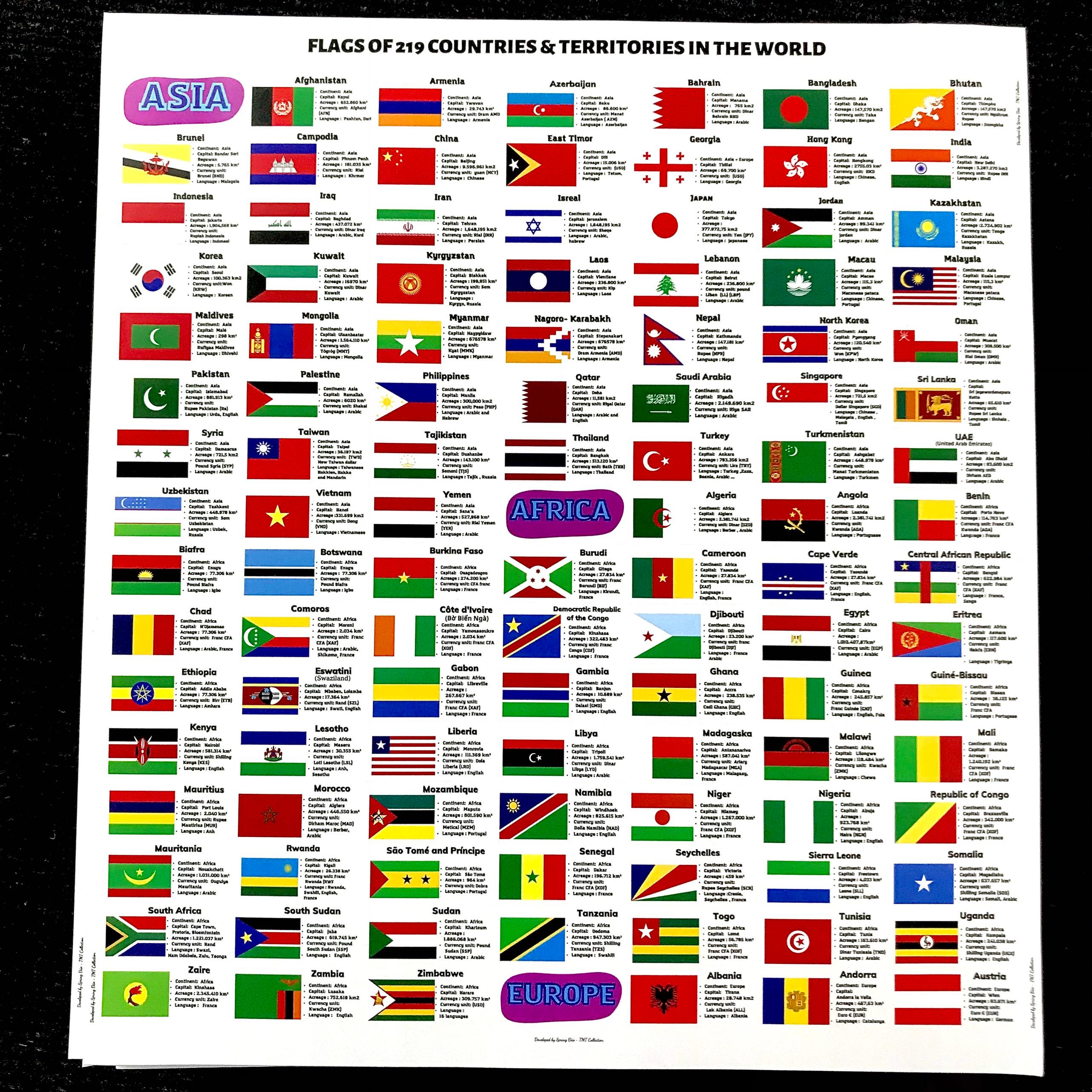 Cờ Các Nước Gồm 219  lá cờ của các quốc gia, vùng lãnh thổ.Có keo dán. Chữ tiếng Anh. Bộ gồm 2 tờ - SP000080