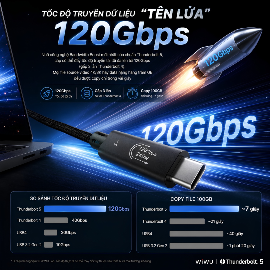 Dây cáp sạc Thunderbolt 5 240W Chip E-Marker HyperBolt Ultra WIWU C102 USB-C to Type-C 1.8M 120Gbps PD 240W 8K/16K 60Hz cho Macbook / iPhone / iPad / Laptop - Hàng nhập khẩu