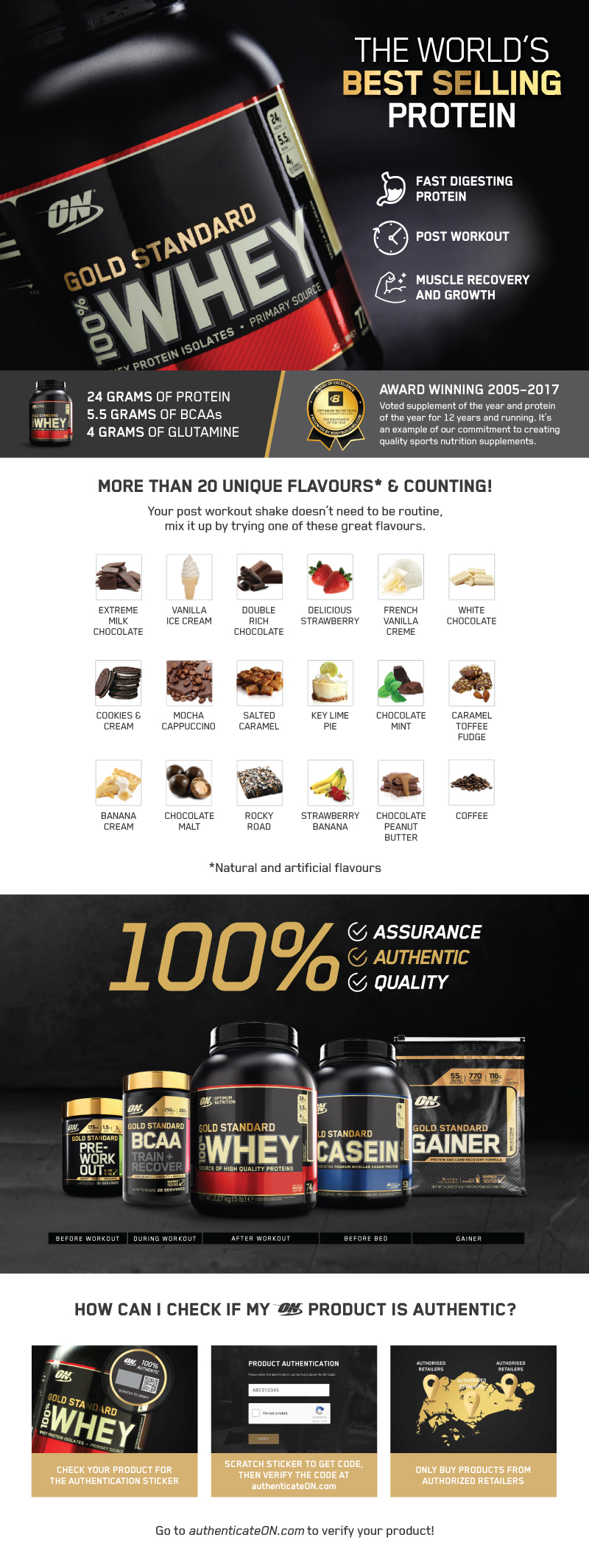 Thực Phẩm Bổ Sung Optimum Nutrition Gold Standard 100% Whey 10lb