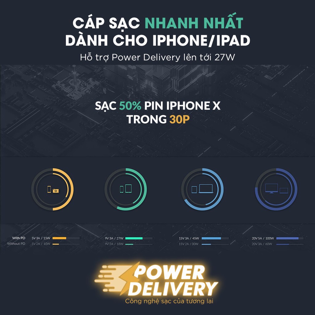 Cáp Sạc Nhanh iPhone Cổng C to Lightning Aukey CB-CL3 0.9m Chuẩn MFi, Hỗ trợ sạc PD 27W - Hàng Chính hãng