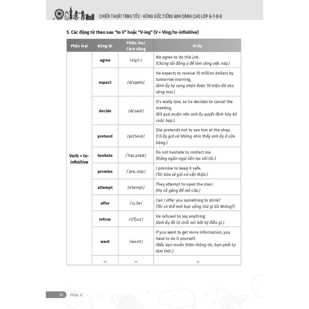 Chiến thuật tăng tốc - vững gốc tiếng Anh dành cho lớp 6,7,8,9 - Bản Quyền