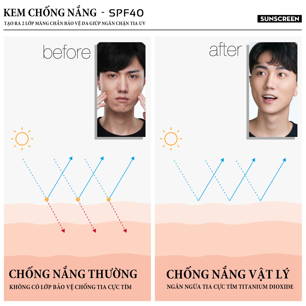 Kem Chống Nắng MAX SUN CREAM BLUEMAN SPF 40 Dưỡng Ẩm Bảo Vệ Da 90g