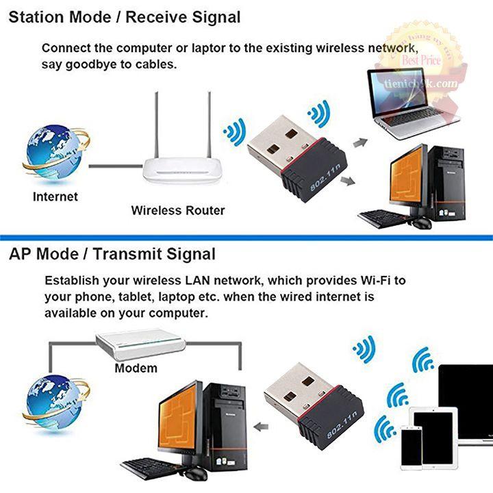 USB thu sóng wifi 802.11 NANO Không Anten cho pc laptop điện thoại tốc độ 150Mbps