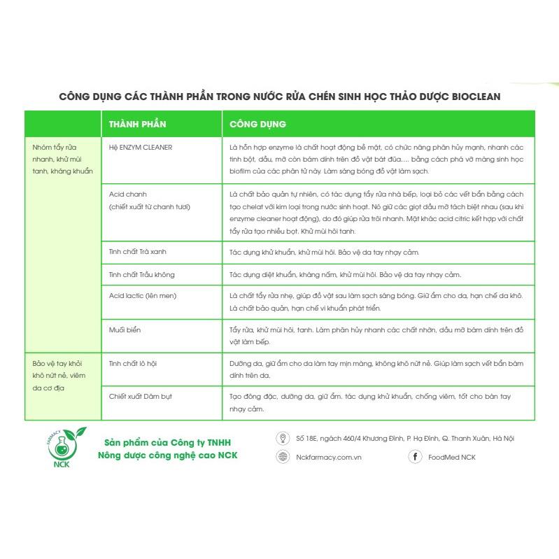 Nước rửa chén sinh học thảo dược dành cho da nhạy cảm, viêm da cơ địa BioClean X2, hương sả, hương tràm, hương cafe chai 750ml