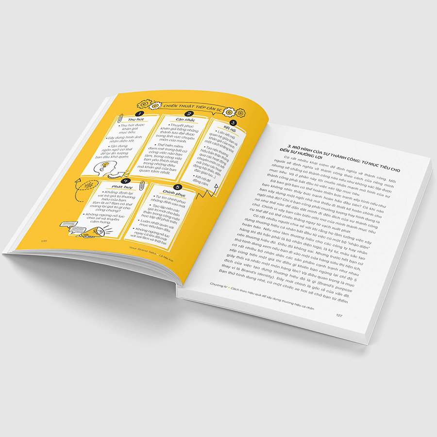 Your Brand Talks – Hãy Để Thương Hiệu Của Bạn Cất Lời