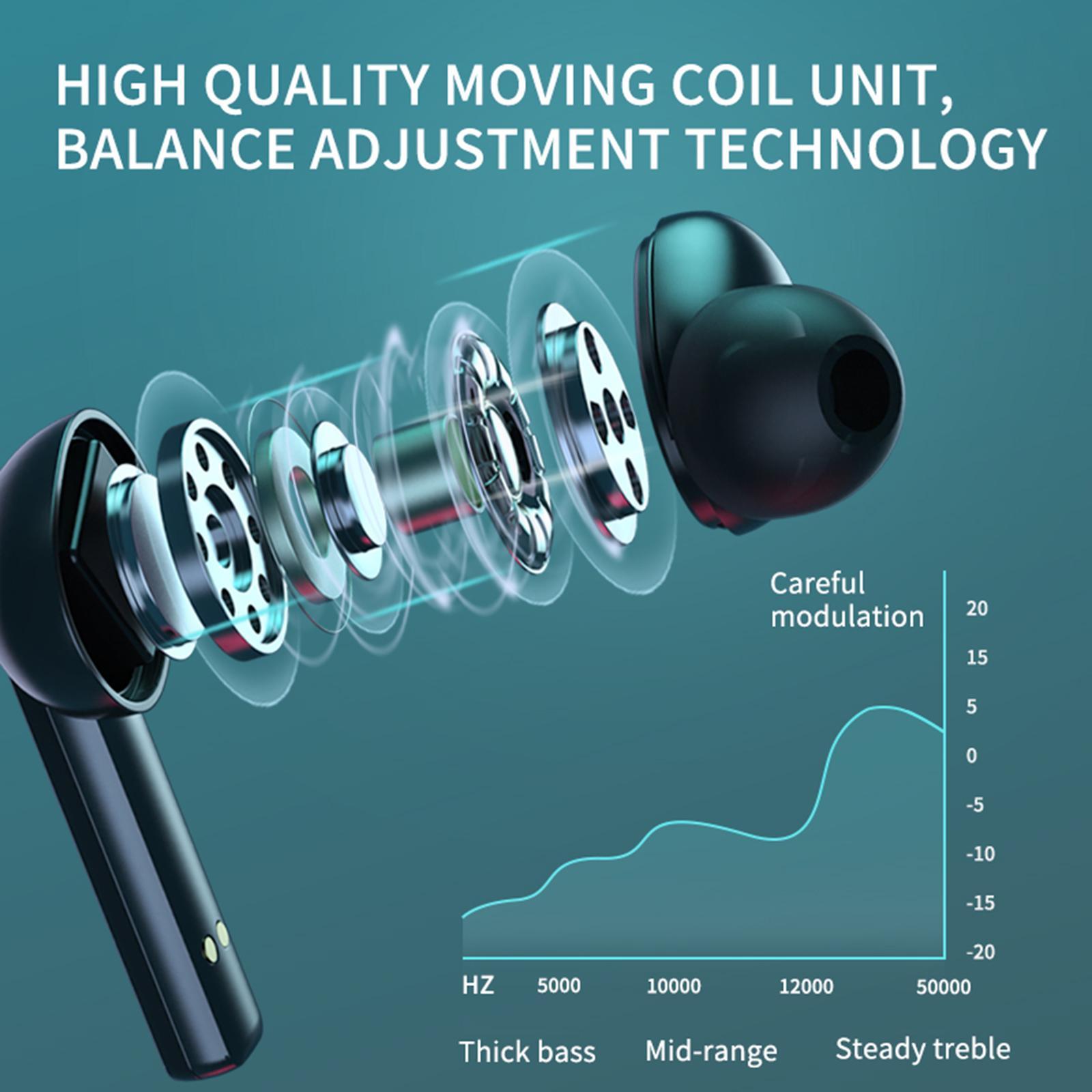 Bluetooth Earphone LED Digital Display Ear Earbud Premium Sound for Jogging