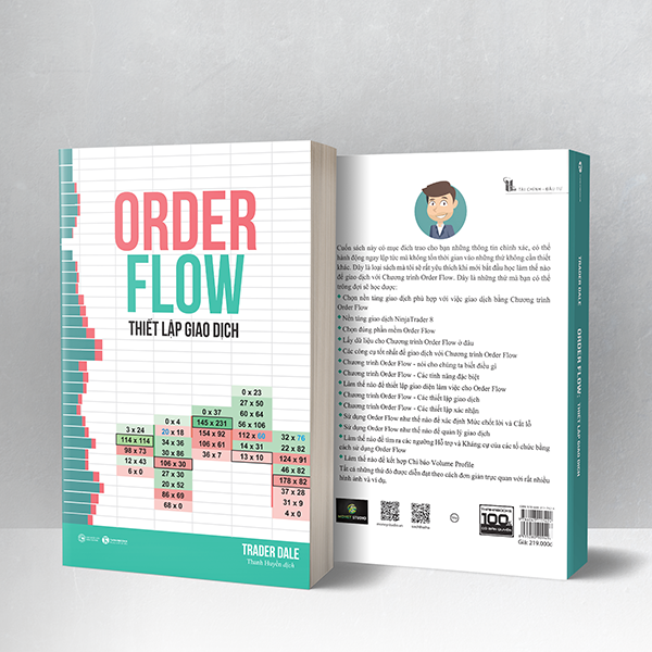 Order Flow - Thiết lập giao dịch