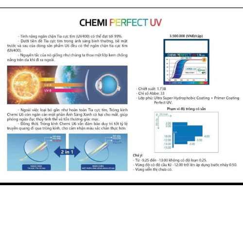 Tròng kính chống ánh sáng xanh Chemi U6 1.67 ASP Perfect UV chính hãng