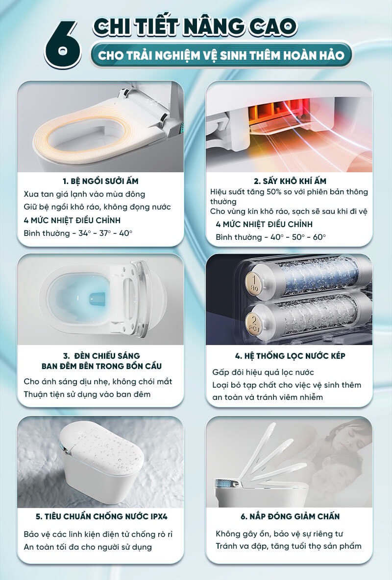 Bồn Cầu Thông Minh EVA Tự Động Đóng Mở Nắp, Toilet Điện Tử Xịt Rửa Tự Động và Bồn Cầu Xả Nước Tự Động