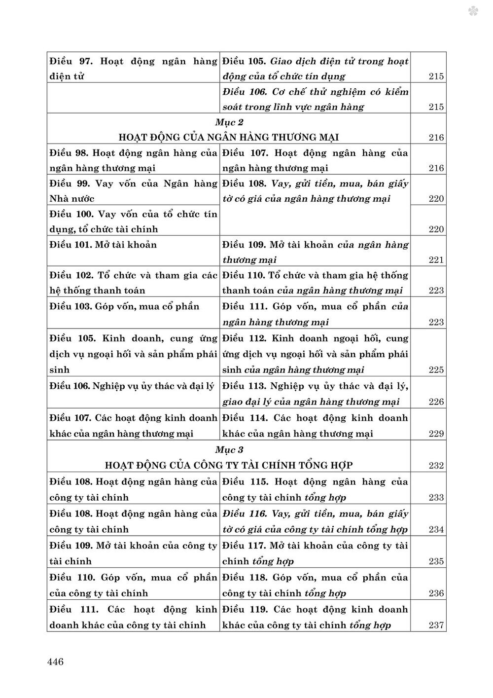 Luật các tổ chức tín dụng năm 2024 so sánh và bình luận - bản in 2025