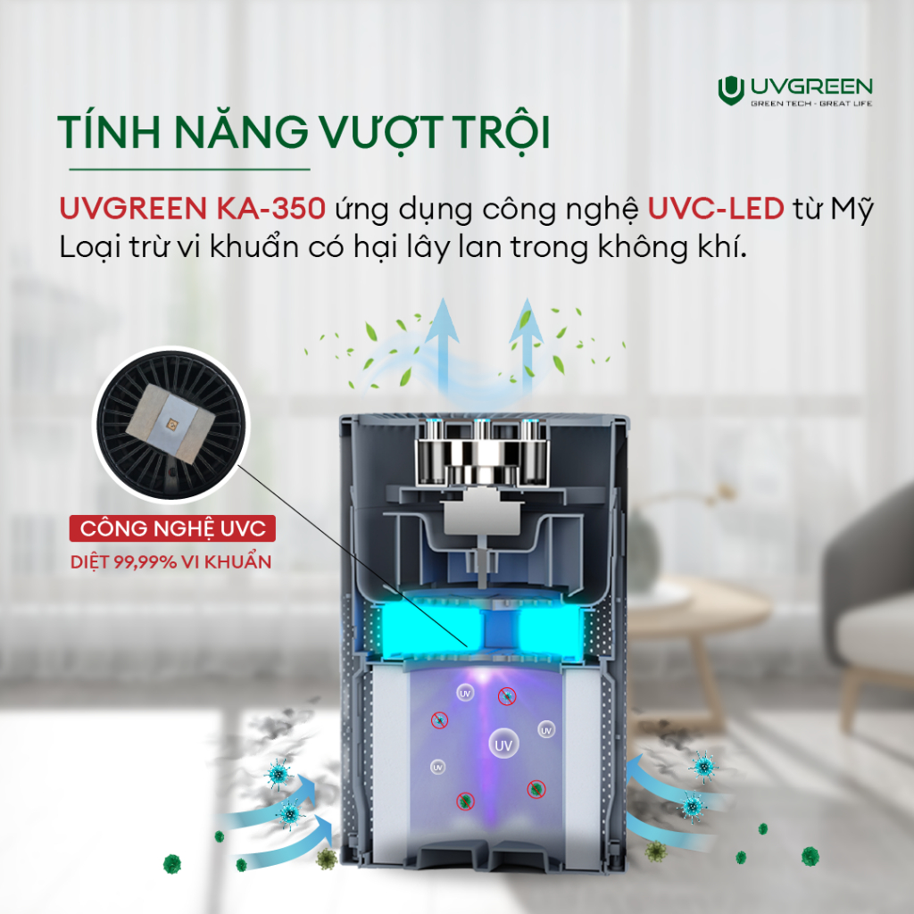 Máy Lọc Không Khí Diệt Khuẩn UVGREEN KA350 35m2 - Hàng chính hãng - Đèn UVC Mỹ, Lõi HEPA H13 Sạch 99,97% Bụi Mịn, Mùi Hôi, Khói, Lông Tóc