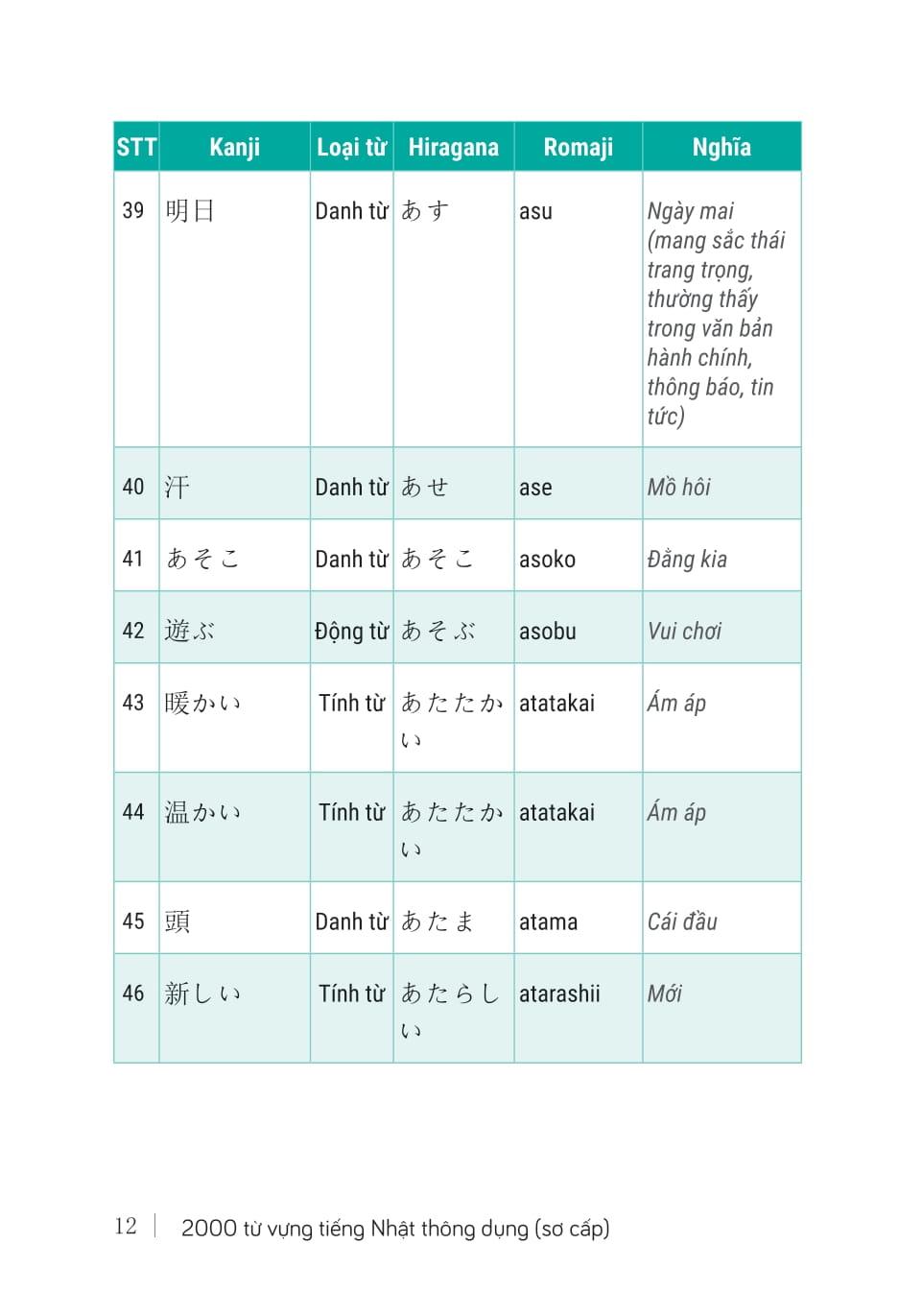 Sách - 2000 Từ Vựng Tiếng Nhật Thông Dụng - Sơ Cấp