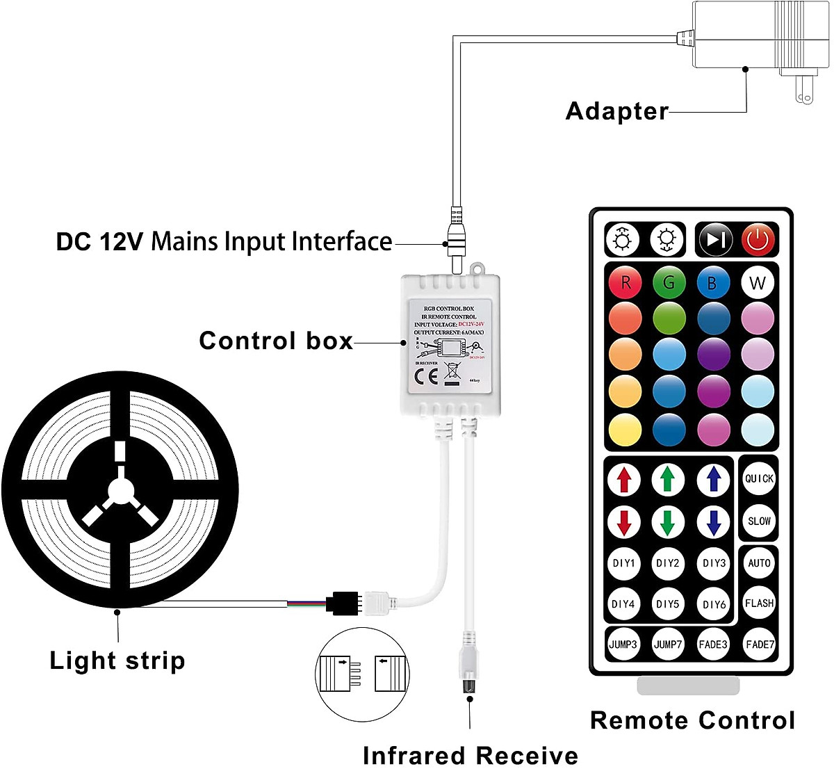 Cuộn Đèn LED Trang Trí Quấn Cây RGB Siêu Sáng, Dài 5m/10m Kèm Remote 44 Phím Quấn Cây Chống Nước, Trang Trí Phòng, Dán Tường, Bàn Máy Tính, Tạo Không Gian Quay Video tiktok