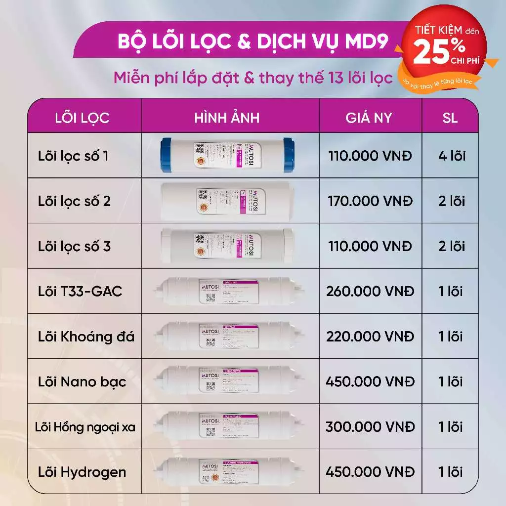 [ MQ82 ] Combo lõi lọc nước + miễn phí gói dịch vụ bảo dưỡng và thay thế tại nhà - Hàng chính hãng Mutosi