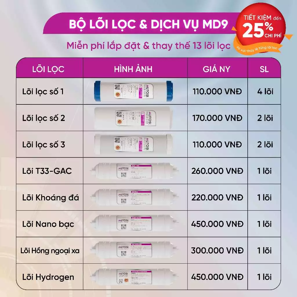 [ MD9 ] Combo lõi lọc nước + miễn phí gói dịch vụ bảo dưỡng và thay thế tại nhà định kỳ 4 lần/1 năm - Hàng chính hãng Mutosi