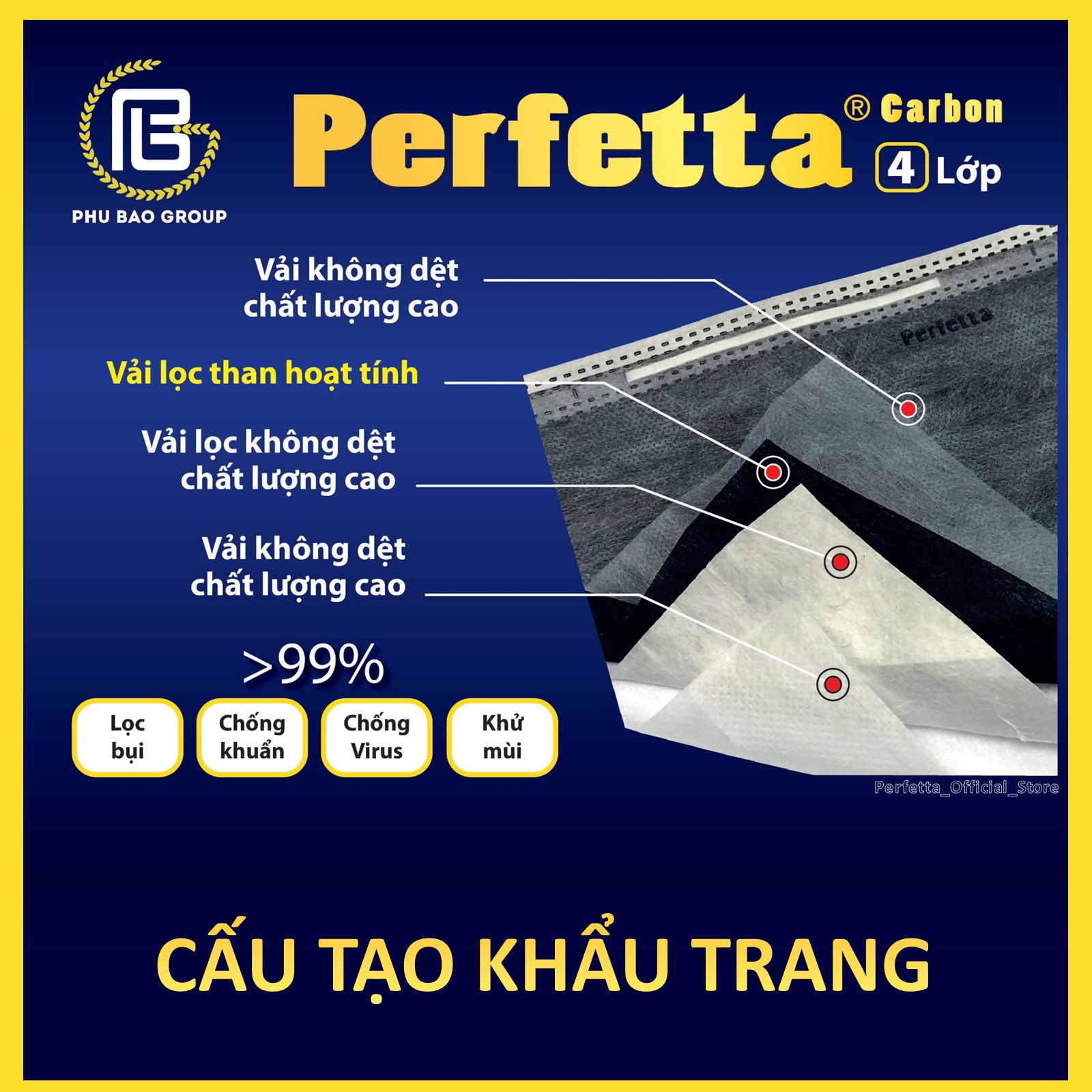 Combo khẩu trang 4 lớp than hoạt tính Perfetta Carbon lọc bụi, lọc vi khuẩn,lọc virus ≥ 99%