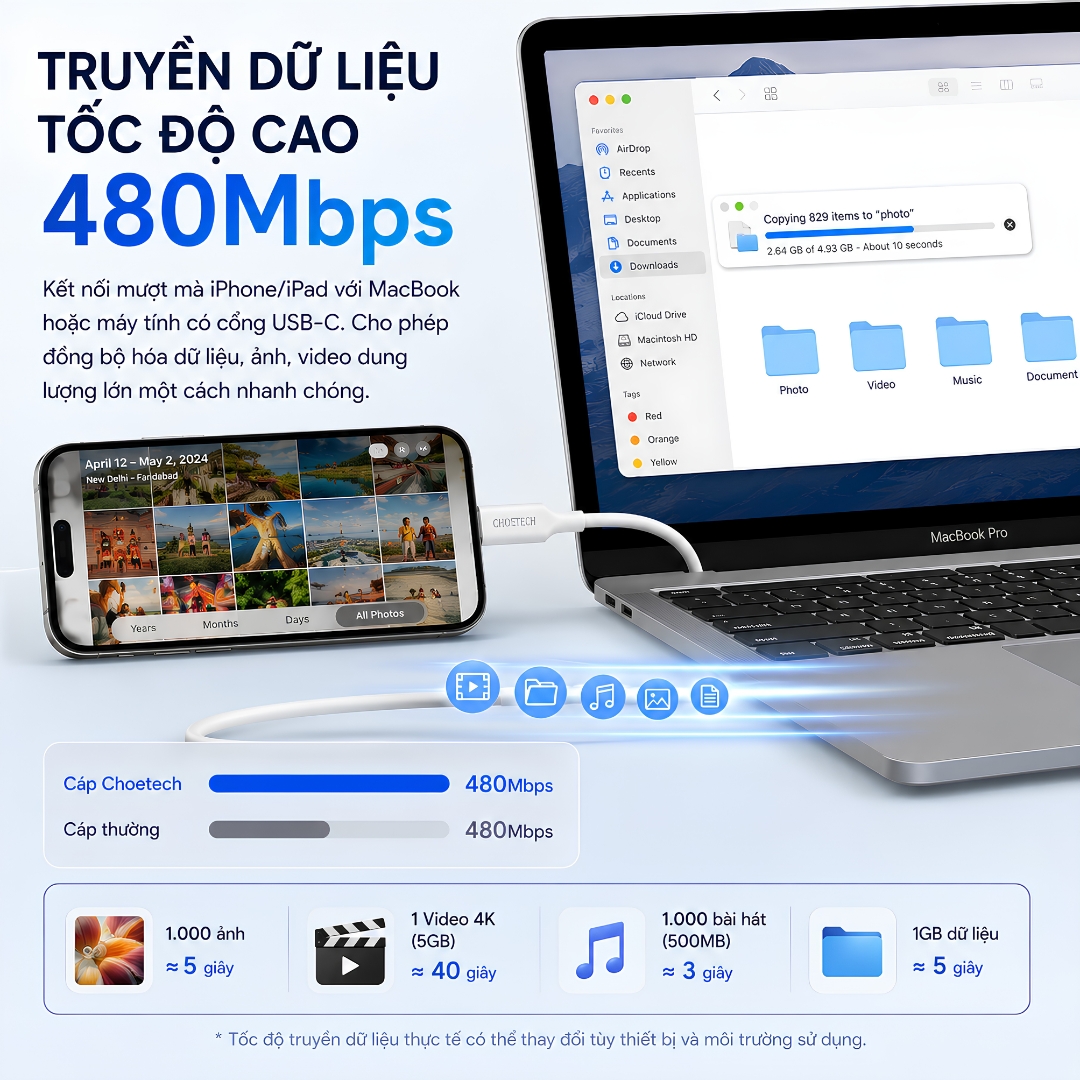 Dây sạc nhanh PD MFI 30W USB-C to L cho iPhone / iPad hiệu Choetech IP0040 Truyền Dữ Liệu – PD 3.0, Truyền Dữ Liệu 480Mbps, TPE Cao Cấp cho iphone 6 7 8 X Xs Max 11 12 13 14 Pro Max Plus Mini - Hàng nhập khẩu
