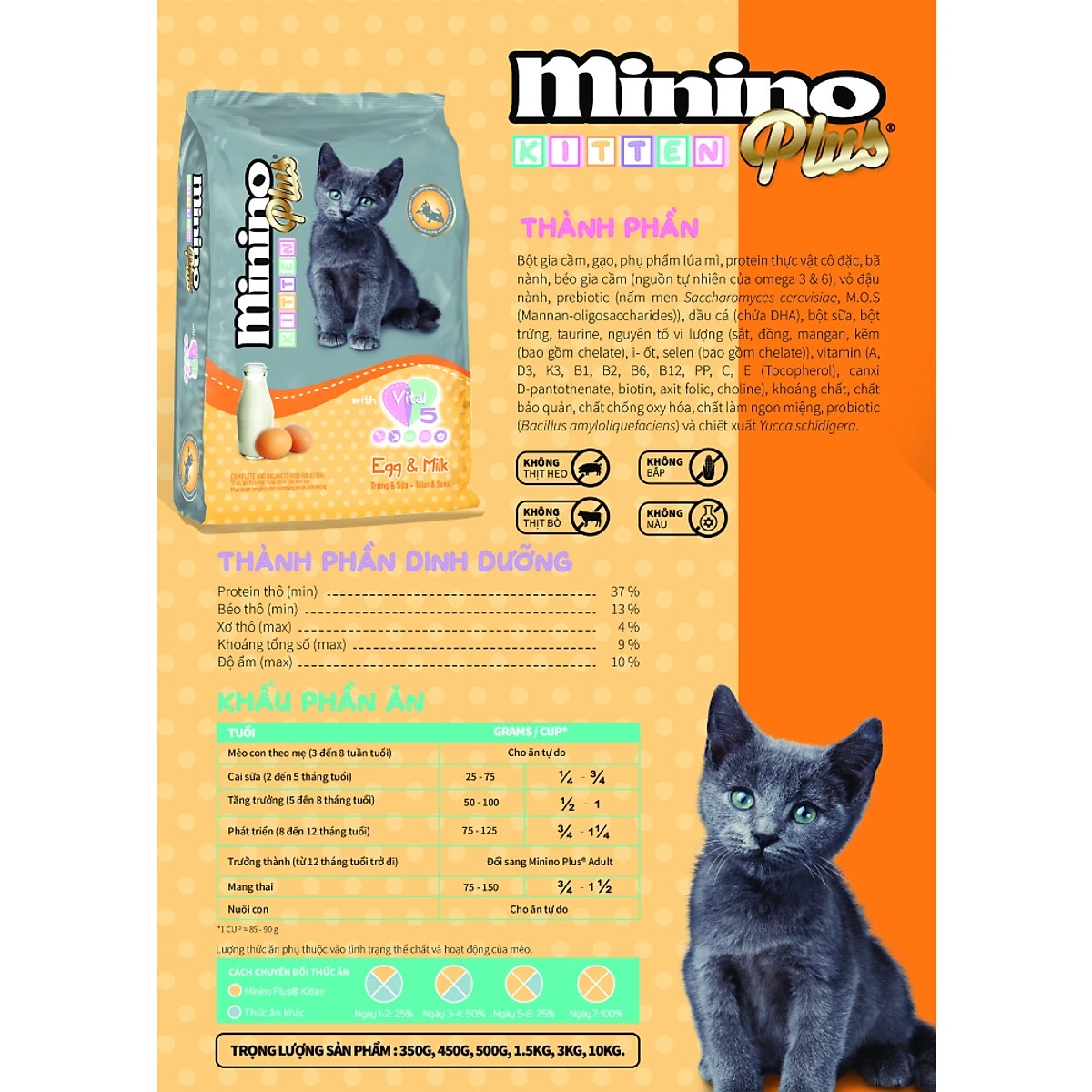 Hạt Thức Ăn Cho Mèo Con Minino Plus Kitten Vị Trứng Và Sữa Gói 350g