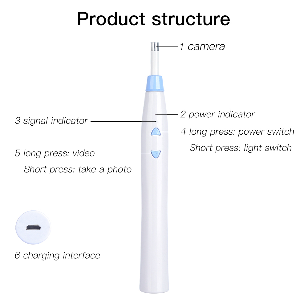 Camera nội soi có wifi F180