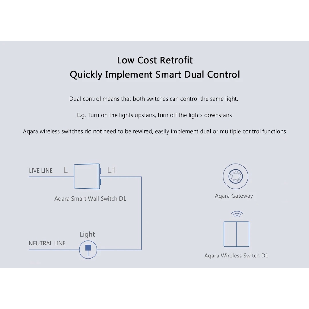 Công tắc thông minh Aqara D1 hình vuông Wireless