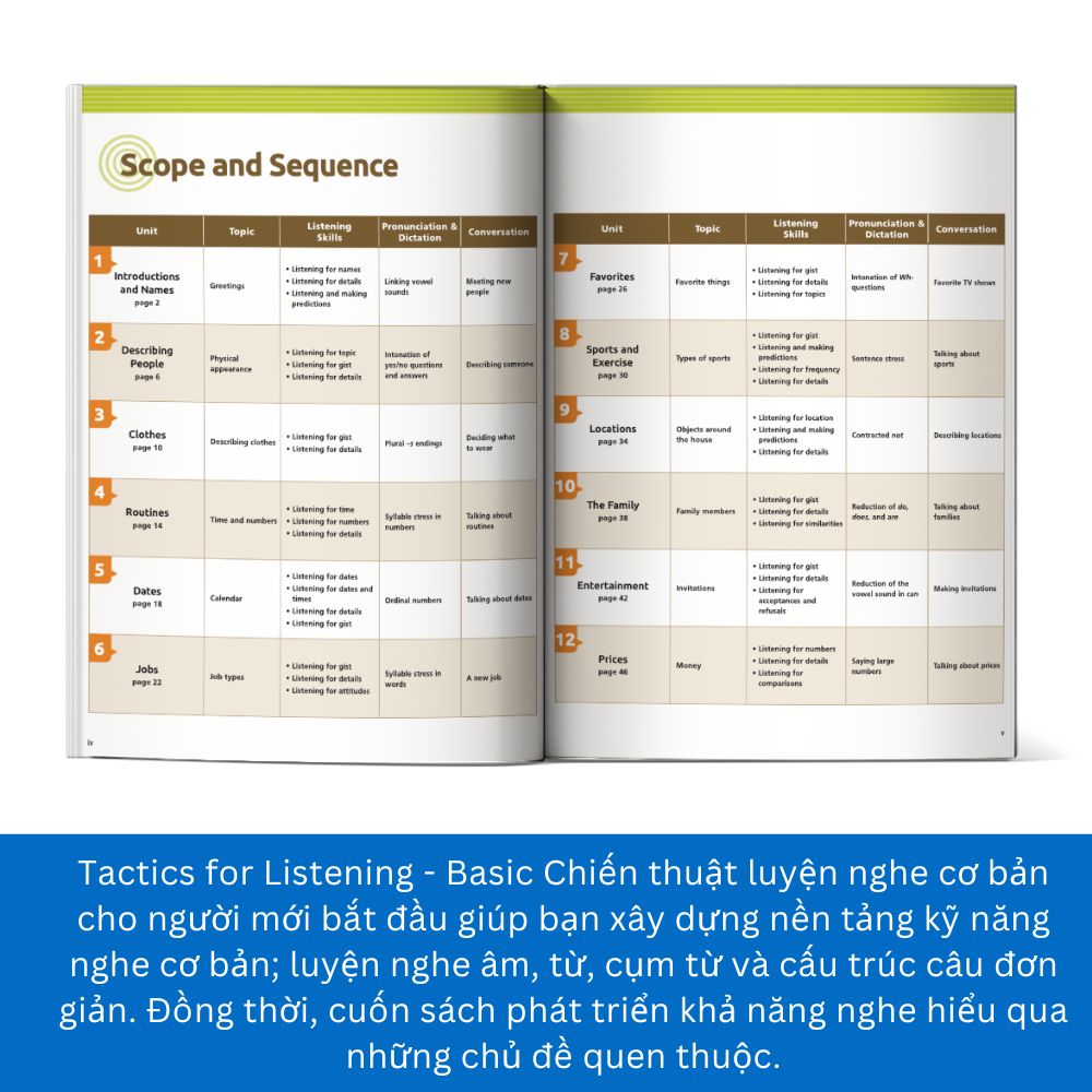 Tactics For Listening – Chiến Thuật Luyện Nghe Tiếng Anh