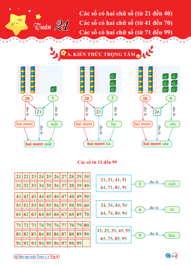 Combo Bài Tập Tuần Toán và Tiếng Việt 1 - Học Kì 2 - Cánh Diều (2 cuốn)