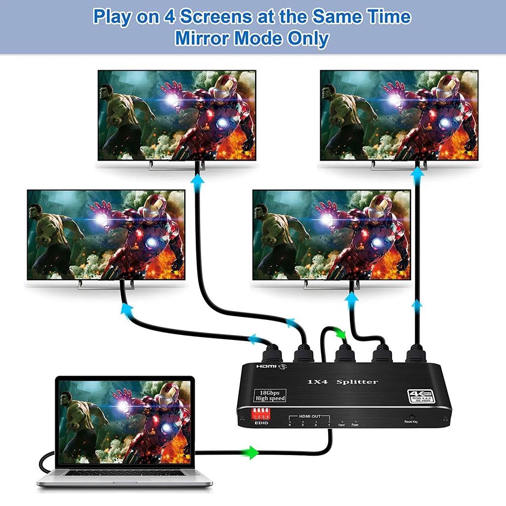 Bộ chia HDMI 1 ra 2, 4 - Splitter HDMI từ 1 PC lên 2, 4 màn hình HDMI cùng lúc - Hồ Phạm CHD