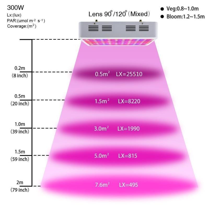 Đèn Led trồng cây, đèn trồng cây trong nhà, led grow light (GL-300W)