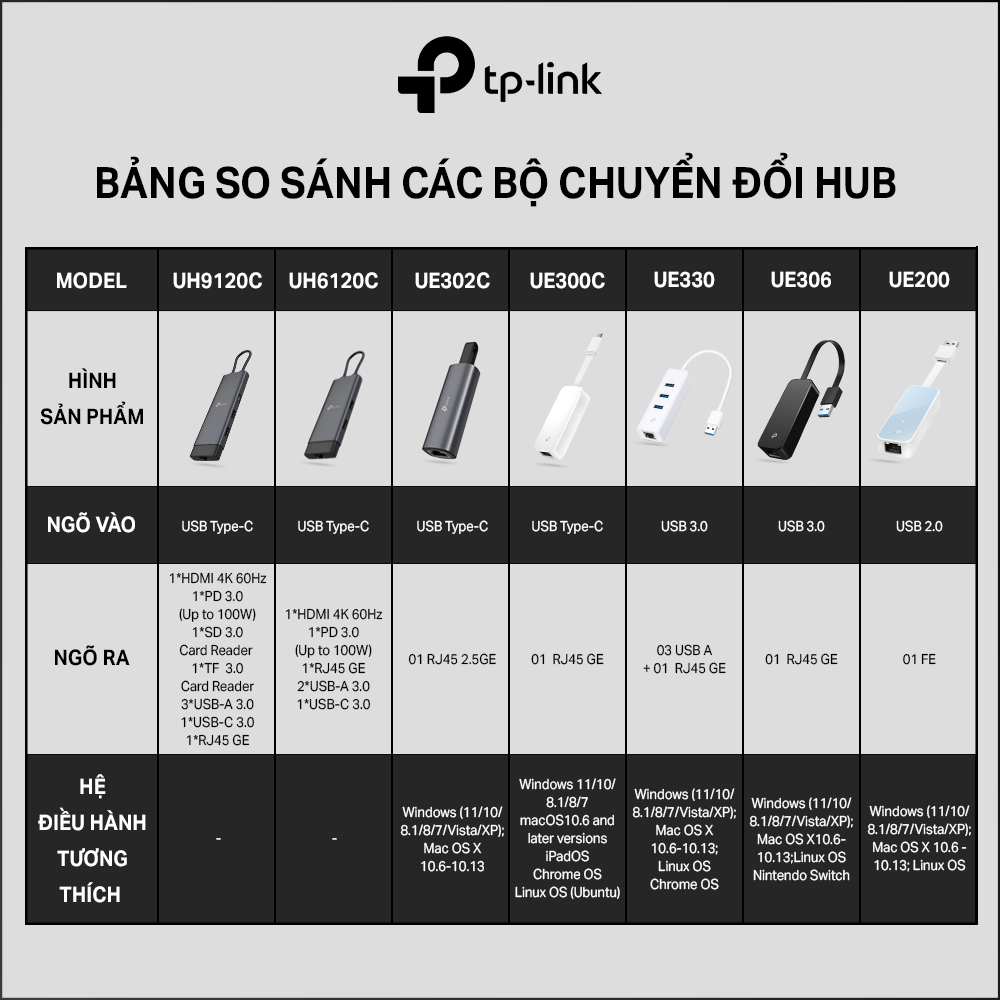 Bộ Chuyển Đổi Mạng USB TP-Link 2.0 100MBPS UE200 - Hàng Chính Hãng