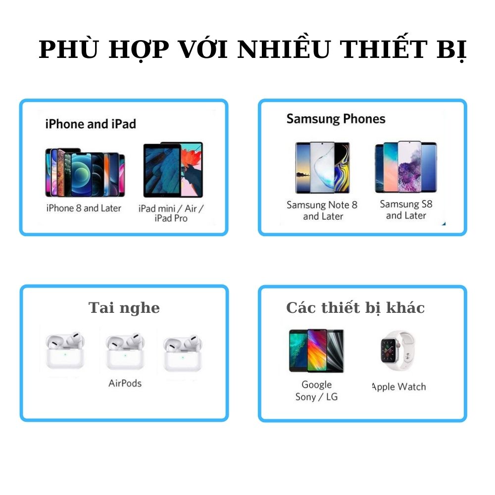 Bộ dây cáp sạc nhanh BEARTEK 2 cổng sạc cho Iphone, Samsung, Oppo, Xiaomi.. – Thiết kế thông minh với chế độ tự ngắt khi đầy – Hàng chính hãng