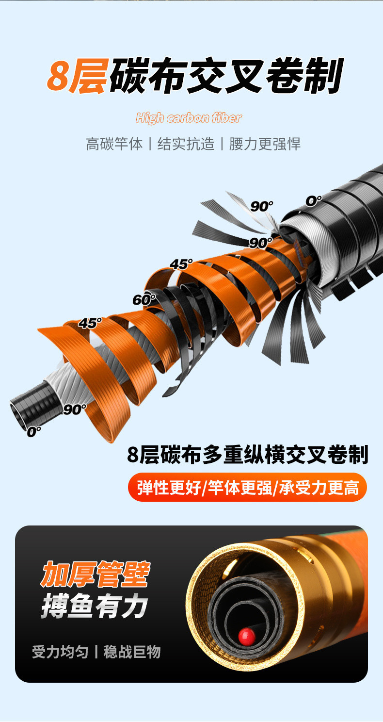 Cần câu đài săn hàng Hoàn Hảo 6H