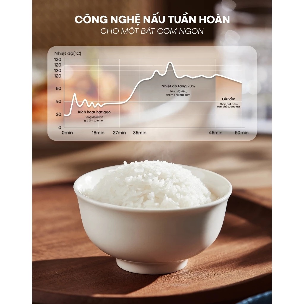 Nồi Cơm Điện Tử Masuto MSCookerAI Dung Tích 1,5L Biết Nói Tiếng Việt, Lòng Nồi Ceramic Chống Dính Cao Cấp, Đa Năng Với 7 Chế Độ Nấu, Có Hẹn Giờ - Hàng Chính Hãng