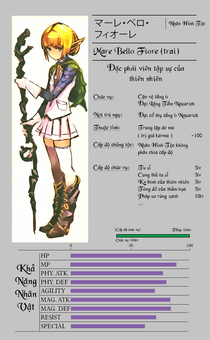 Khám Phá Thế Giới Game chapter 3.5 11