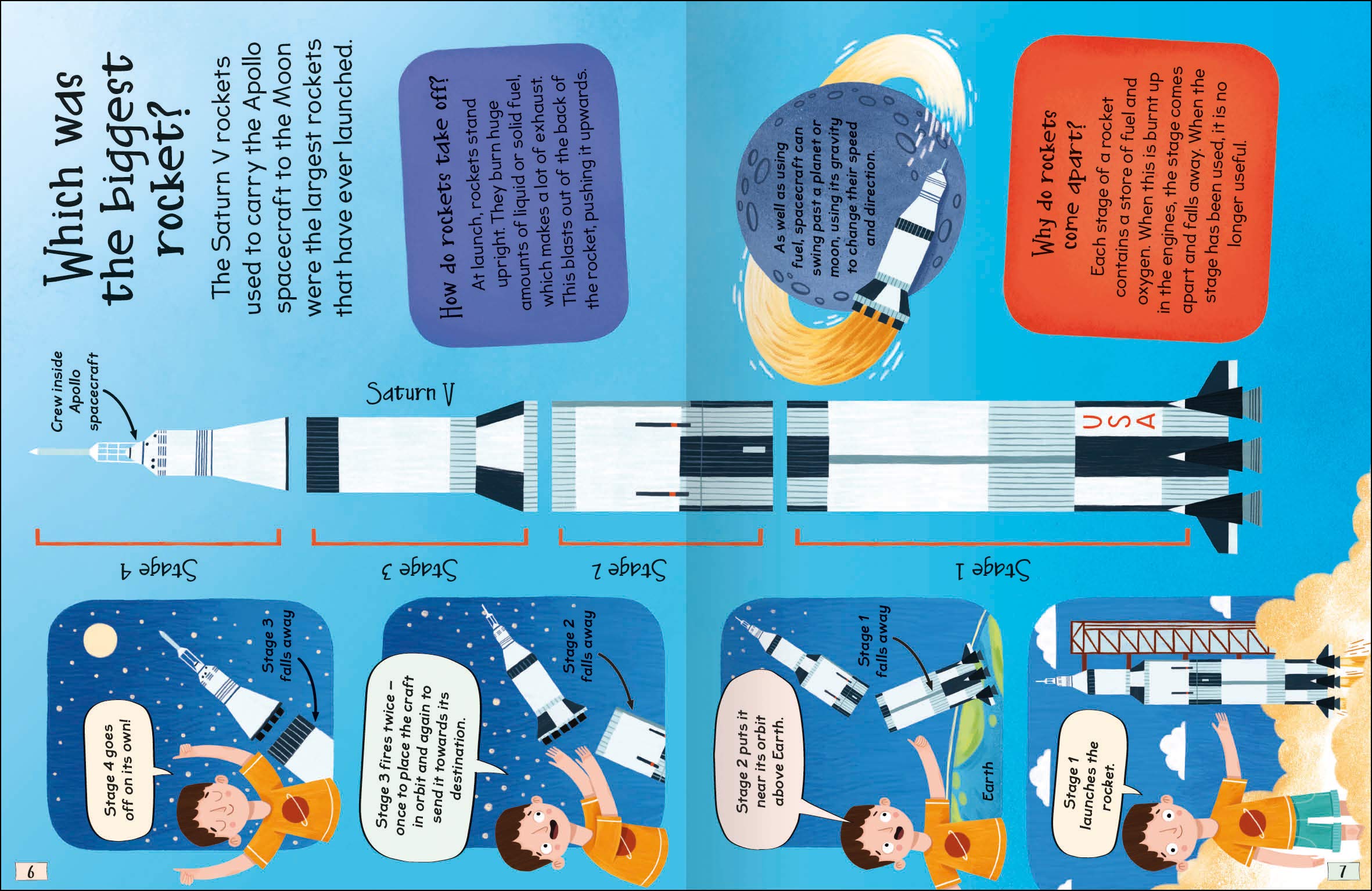 Curious Questions & Answers About Space Machines
