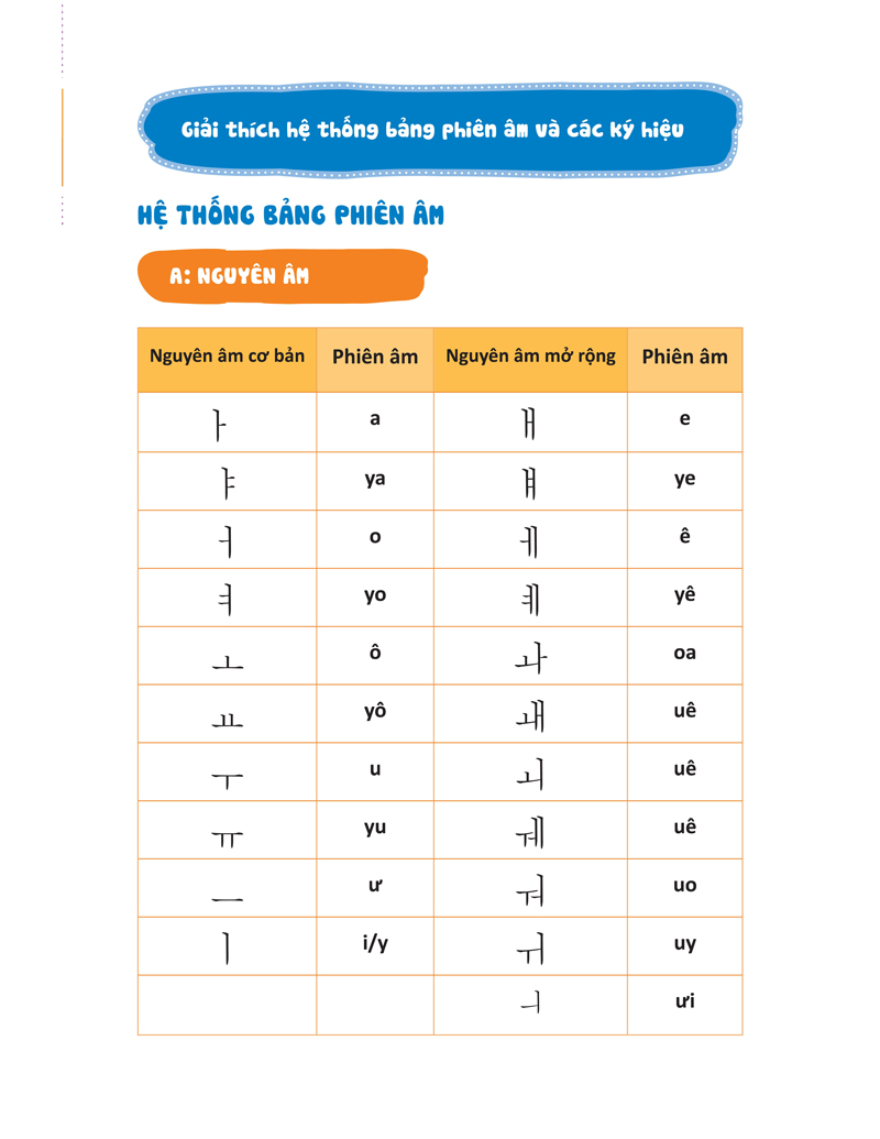 600 Câu Giao Tiếp Tiếng Hàn Thông Dụng