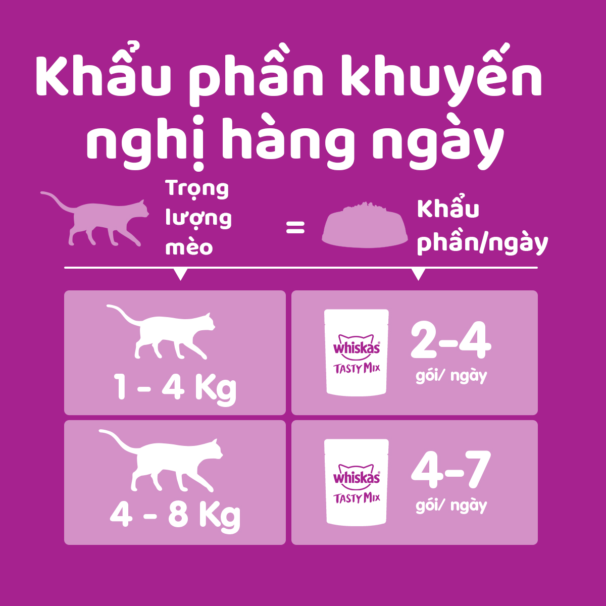 Combo Pate Cho Mèo Lớn Whiskas Tasty Mix Thịt Và Rau Củ Gói 70g - YonaPetshop - Hải sản &amp; Rong biển